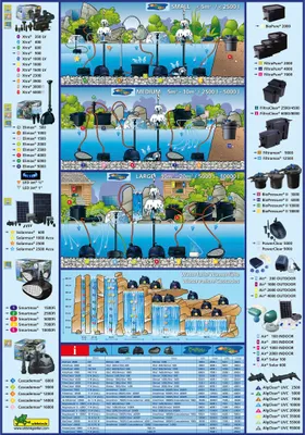 Image de Ubbink PowerClear 5000 Pompe de filtration de bassin avec clarificateur UVC 5W