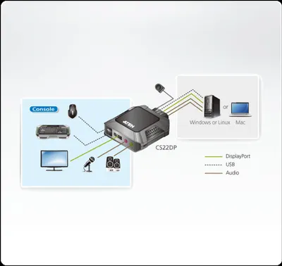 Produktbild von ATEN CS22DP 2-Port USB DisplayPort KVM Switch
