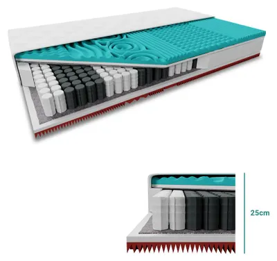 Zdjęcie produktu dla Materac kieszeniowy MEMORY EXTRAFLEX 25 cm 90 x 200 cm Ochrona materaca: ZAWIERA ochraniacz na materac