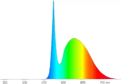 Produktbild von Radium LED Röhre Star, T8, EVG, 1200mm, 14.0W, 2100lm, 6500K, 1 Stk.