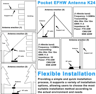 Zdjęcie produktu dla Kieszonkowa antena EFHW K24 Pasmo częstotliwości 3-30 MHz Antena krótkofalowa Szerokopasmowa antena półfalowa z zasilaniem końcowym z torbą materiałową do przechowywania