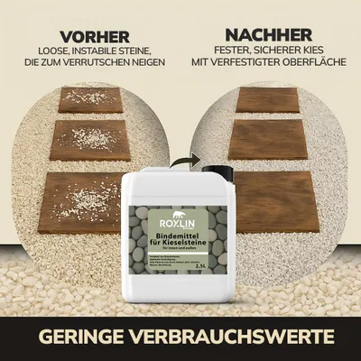 Productafbeelding van Roxlin Botanic Kiesbinder – Versteviger en bindmiddel voor grind, split, mulk en natuursteen – Geschikt voor tuinpaden en landschapsarchitectuur – 2,5 liter