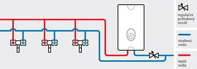Produktbild von Vorwärmer Wterm PPH3-9 DRUCK, HYDRAULISCH GESTEUERT 10014