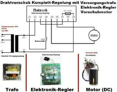 Produktbild von 24V Drahtvorschub Regelung Trafo Elektronik Motor kompl. Schweißdrahtantrieb