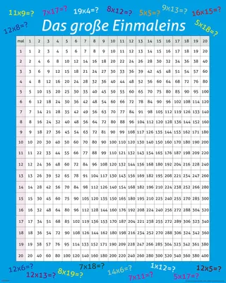 Immagine prodotto di Didattica - Educazione - Mini-Poster - La tabella delle moltiplicazioni + 1 confezione di tesa Powerstrips® - Contenuto 20 pezzi