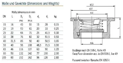 Immagine prodotto di Valvola RITAG Rs Sr 70.16, DN40, 1 pz.