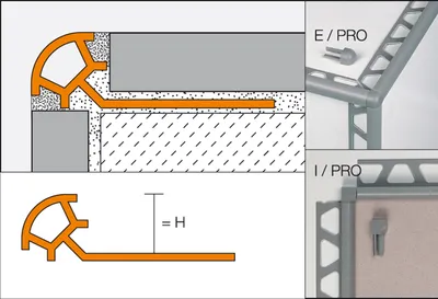 Obrázek produktu pro Schlüter Rondec I/PRO100BW Innenecke Dekorprofil Brillantweiß H=10mm