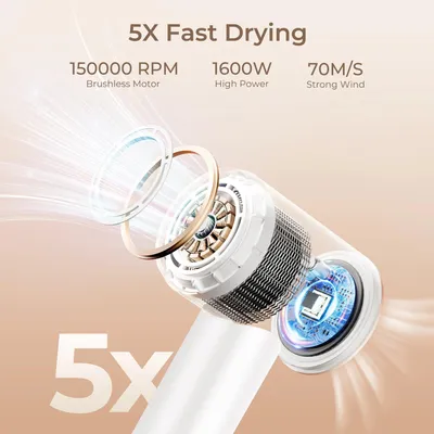 Image de Sèche-cheveux - Sèche-cheveux avec diffuseur - Séchage ultra-rapide - 4 réglages de température - 2 vitesses - 1600W - Blanc