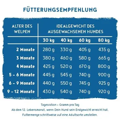 Produktbild von bosch HPC SOFT Junior, Hühnchen & Süßkartoffel, halbfeuchtes Hundefutter, 1 x 2.5 kg