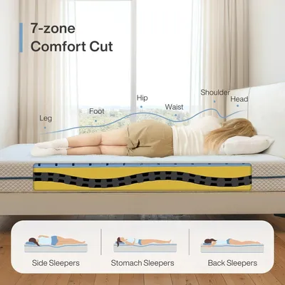 Obrázok produktu pre Matrac z pamäťovej peny – Matrac z pružnej peny – Jednolôžková matrac – 7-zónová matrac – Matrac strednej tuhosti