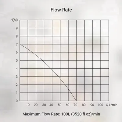 Image de Pompe sanitaire Maalpomp - 200W - Pompe à eaux usées silencieuse - Pour douche et lavabo