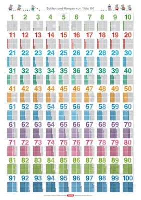 Image de Fragenbär-Lernposter: Zahlen und Mengen von 1 bis 100.