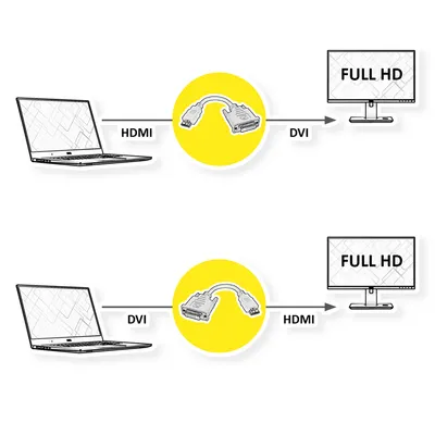 Produktbild von VALUE HDMI-DVI Adapter, HDMI ST / DVI-D BU
