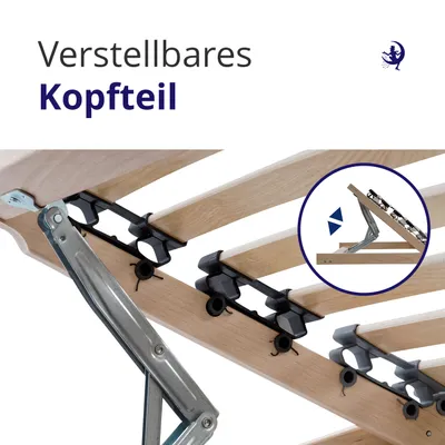 Produktbild von Lattenrost 100x200 7 Komfortzonen verstellbarer Kopf Lattenrahmen aus Buche Federholzrahmen  Germany Lattenrost Selbstmontage