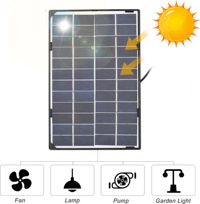 A solar panel is shown with arrows indicating sunlight hitting it, and icons below representing devices it can power.