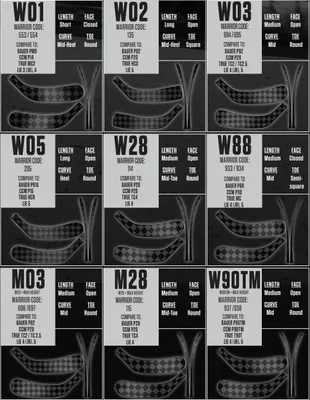 Zdjęcie produktu dla Kij hokejowy Warrior Covert QR7 Pro Junior, 49?, sztywność 30, wygięcie W28, dla leworęcznych