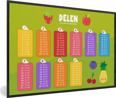 Produktbild von MuchoWow® MuchoWow® Gerahmtes Poster Kinderzimmer - Teile - Pädagogisch - Mädchen - Kinder - Kind 90x60 cm - Poster mit zchwarzem Bilderrahmen - Fotorahmen - Foto-Plakat