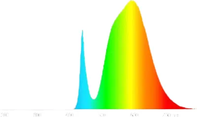Produktbild von Radium LED Röhre Essence, T8, EVG, 1200mm, 15W, 2400lm, 6500K, 1 Stk.