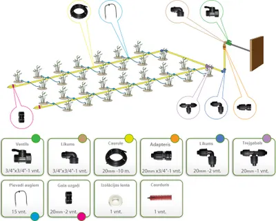 Image de Système d'irrigation KLASIKA SPIDER 2 ; (par pression)