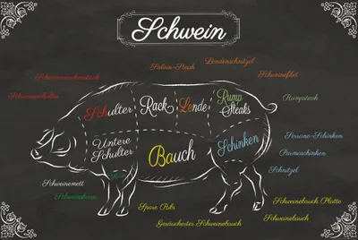 Produktbild von Kochkunst Kunstdruck Bild - Teilstücke Vom Schwein (80 x 120 cm)