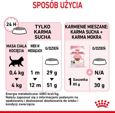 Zdjęcie produktu dla Royal Canin Feline Kitten, Kocięta, Drób, 2 kg