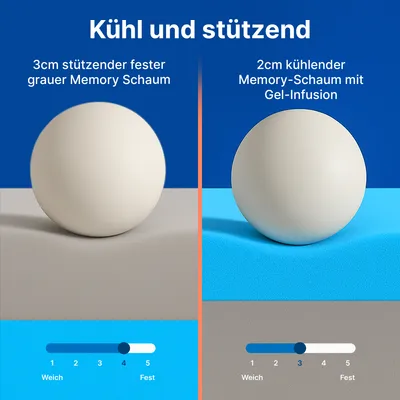 Produktbild von 2-in-1 Komfort Topper 180x200cm - Duo Matratzen-Topper mit Gel-Memory-Schaum, Mesh-Seiten & Elastikbändern – Ideal für Seiten-, Rücken & Bauchschläfer