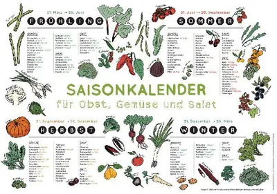 Produktbild von Saisonkalender für Obst, Gemüse und Salat