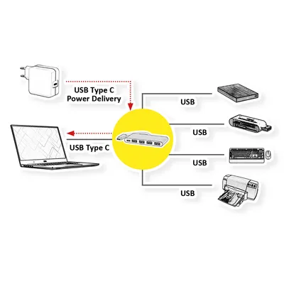 Zdjęcie produktu dla ROLINE 14.02.5045, USB 3.2 Gen 1 (3.1 Gen 1) Type-C, USB 3.2 Gen 1 (3.1 Gen 1) Type-A, 5000 Mbit/s, Srebrny, Plastik, 0,14 m