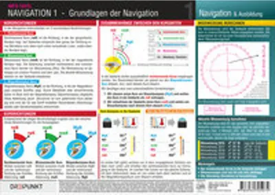 Immagine prodotto di Navigation 1