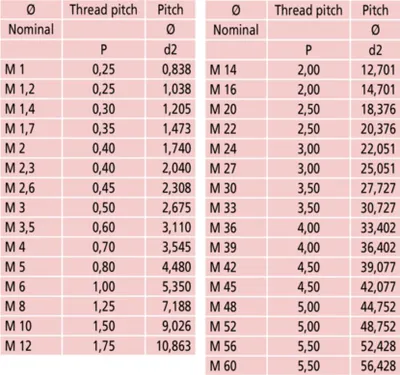 Produktbild von Mitutoyo Wechselbare Messeinsätze 0,4-0,5mm/64-48TPI