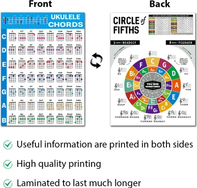 Produktbild von Ukulele-Akkordtabelle mit Quintenzirkel-Poster für Anfänger, Lehrer, Musiktheorie, Kupferstichpapier, wasserfeste Akkorde