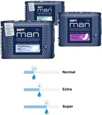 Collage of incontinence product packaging and diagrams illustrating absorbency levels.