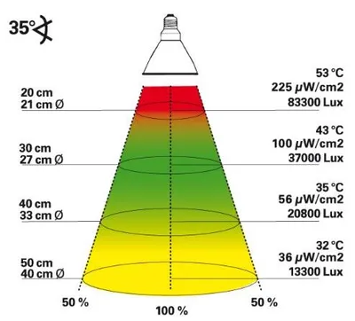 Obrázok produktu pre Lucky Reptile Bright Sun UV Desert, púštna lampa