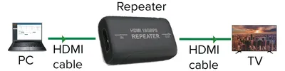 Immagine prodotto di InLine® Video Repeater, HDMI 4K/60 Hz