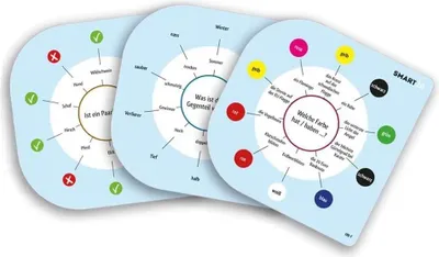 Image de Smart 10 Family - Nouvelles questions 2.0
