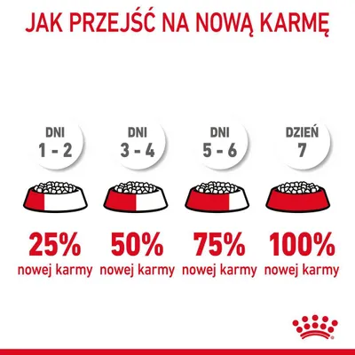 Produktbild von Royal Canin Hair & Skin Care, Adult, 400 g, Antioxidantien enthalten