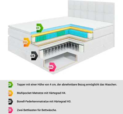 Produktbild von ALTDECOR Boxspringbett mit Matratze und Lattenrost, Topper, Polsterbett mit Bettkasten, Bett mit Stauraum H3- und H4- Matratze, Doppelbett, Springboxbett -LOLLI8 KING-120x200 - Beige Casablanca