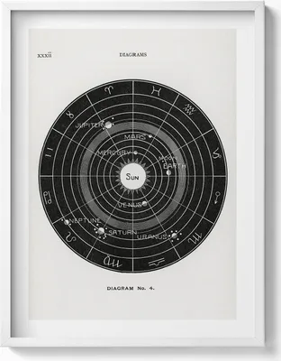 Produktbild von Illustration eines Sonnensystems– Wandbild mit Rahmen – Gerahmtes Bild  – Wanddekoration – 60x80 cm –  Weiß Rahmen