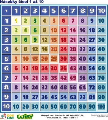 Obrázok produktu pre Násobky čísel od 1 do 10 – A4