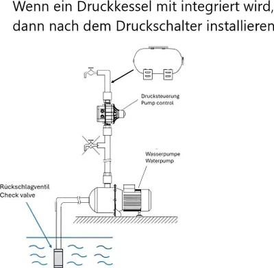 Produktbild von CHM GmbH® Digitale einstellbare Pumpensteuerung mit LCD Display bis 2,2 kW Druckschalter, Druckwächter