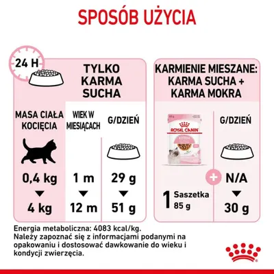 Immagine prodotto di Cibo secco per gattini Royal Canin Kitten - 2 kg