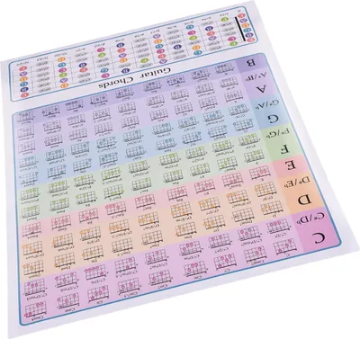 Obrázok produktu pre Gitarren-Akkordtabelle für Anfänger, Musiktheorie, Gitarren, Griffbrettskala, Klassenzimmer, pädagogisches Referenzhandbuch, Akkord-Poster GC-A4