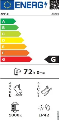 Apple iPad Air 13 Zoll/(M3) Wi-Fi + Cellular/12,9 Zoll/2732 x 2048/8 GB/1 TB/iPadOS18/Lila