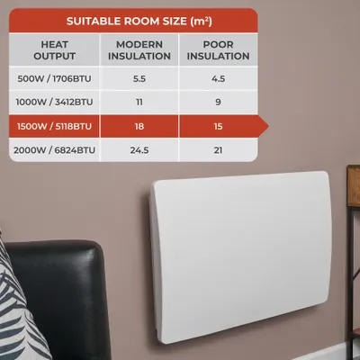 Obrázok produktu pre Elektrický radiátor Adam Solis 1500 W s keramickým jadrom v bielej farbe