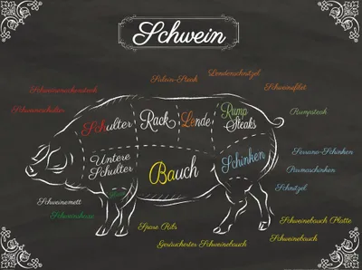 Produktbild von Kochkunst Kunstdruck Bild - Teilstücke Vom Schwein (60 x 80 cm)