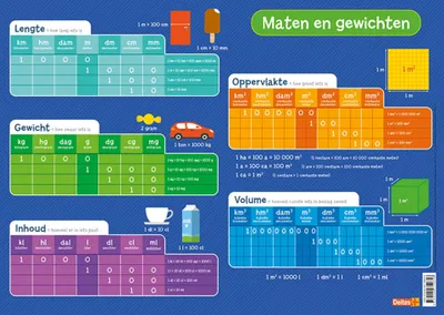 Produktbild von Educatieve onderlegger - Maten en gewichten