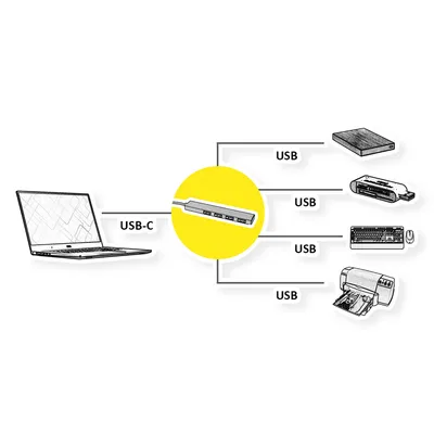 Zdjęcie produktu dla ROLINE 14.02.5052, USB 3.2 Gen 1 (3.1 Gen 1) Type-C, USB 3.2 Gen 1 (3.1 Gen 1) Type-A, 5000 Mbit/s, Szary, Aluminium, USB