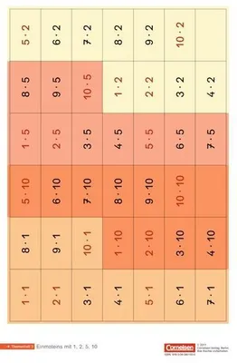 Immagine prodotto di Einstern - Mathematik - Kartonbeilagen zu allen Ausgaben
