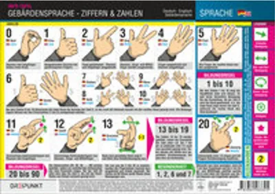 Immagine prodotto di Gebärdensprache - Ziffern und Zahlen