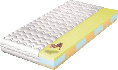 Obrázok produktu pre Obojstranný 7-zónový stredne tvrdý matrac Adidar Tokio 90x200cm